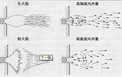 D(zhun)GB(ti)L(fng)