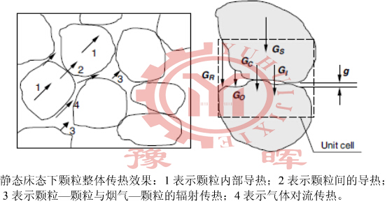 D(zhun)G(do)