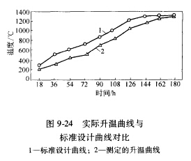 9-24Hc(bio)O(sh)Ӌ